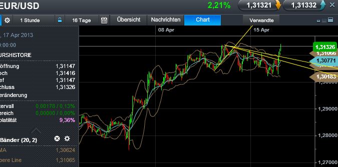 Quo Vadis Dax 2013 - Up, dank Liquidität 597904