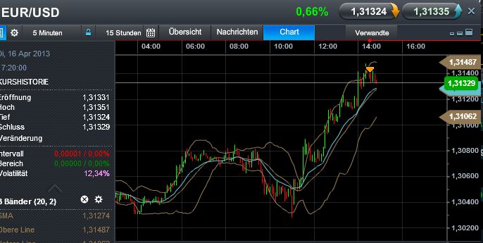 Quo Vadis Dax 2013 - Up, dank Liquidität 597915