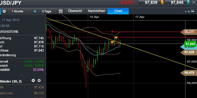 Quo Vadis Dax 2013 - Up, dank Liquidität 597975