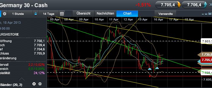 Quo Vadis Dax 2013 - Up, dank Liquidität 597990