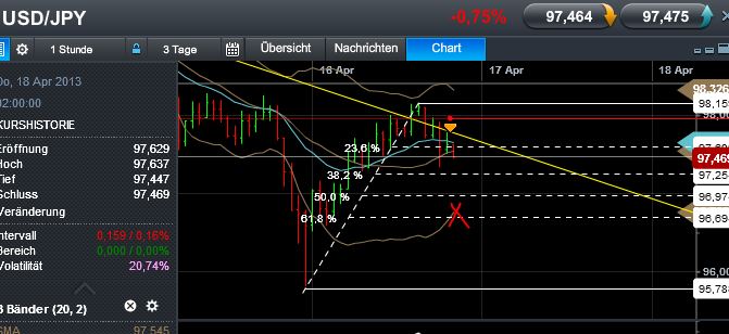 Quo Vadis Dax 2013 - Up, dank Liquidität 598006