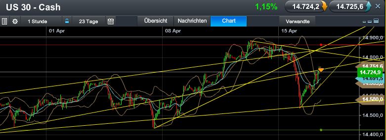 Quo Vadis Dax 2013 - Up, dank Liquidität 598007