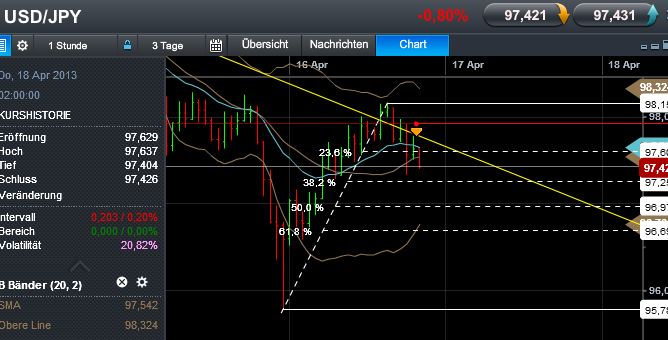 Quo Vadis Dax 2013 - Up, dank Liquidität 598021