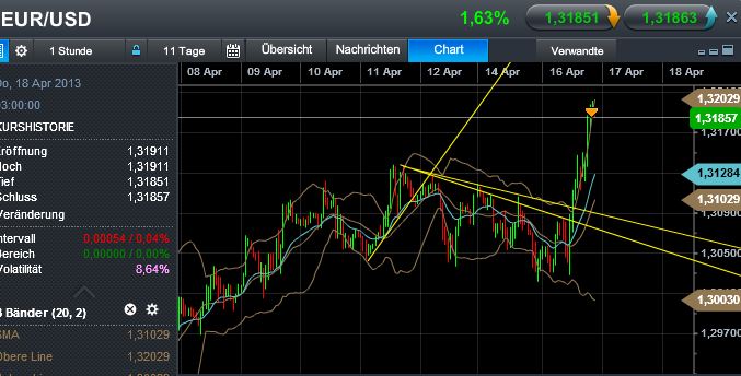 Quo Vadis Dax 2013 - Up, dank Liquidität 598023