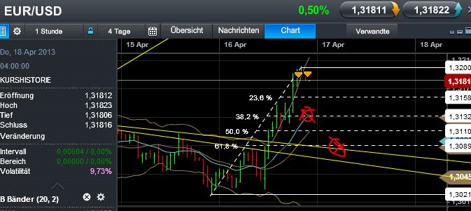 Quo Vadis Dax 2013 - Up, dank Liquidität 598047