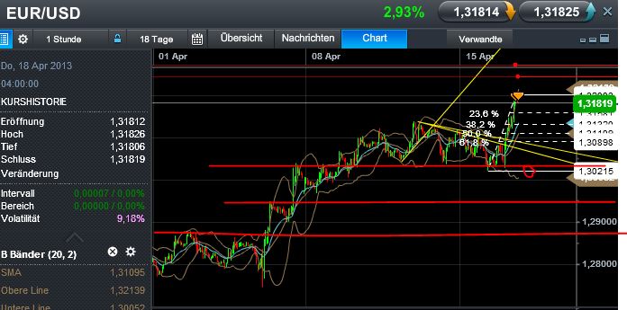 Quo Vadis Dax 2013 - Up, dank Liquidität 598050