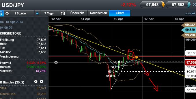 Quo Vadis Dax 2013 - Up, dank Liquidität 598052