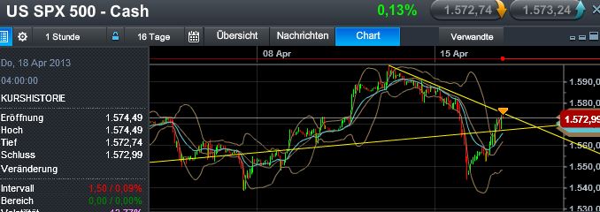 Quo Vadis Dax 2013 - Up, dank Liquidität 598053
