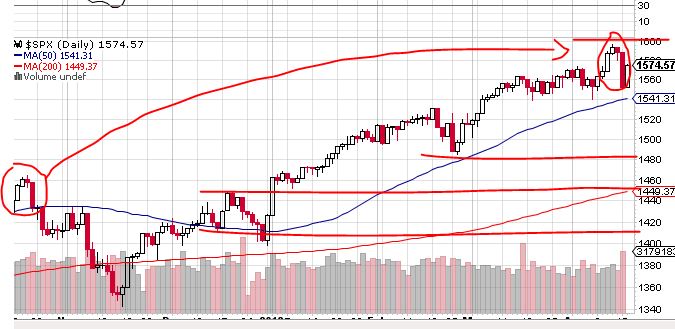 Quo Vadis Dax 2013 - Up, dank Liquidität 598060