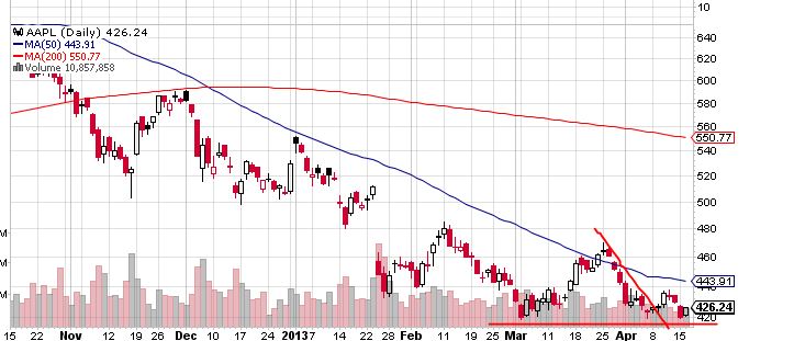 Quo Vadis Dax 2013 - Up, dank Liquidität 598066