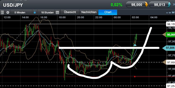 Quo Vadis Dax 2013 - Up, dank Liquidität 598106