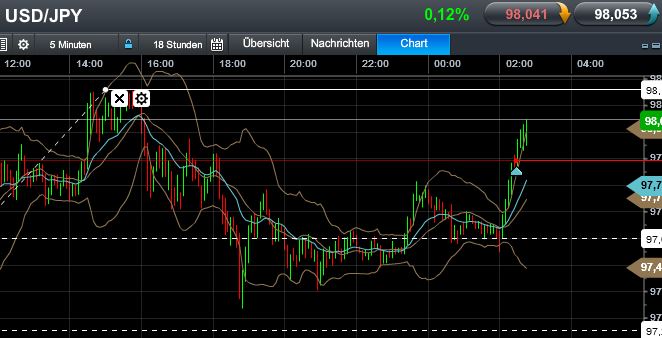 Quo Vadis Dax 2013 - Up, dank Liquidität 598108