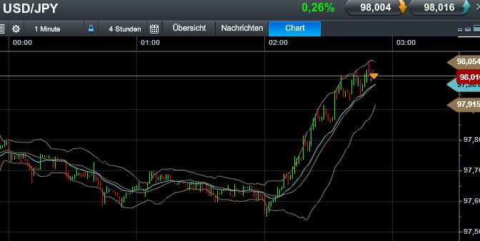 Quo Vadis Dax 2013 - Up, dank Liquidität 598109