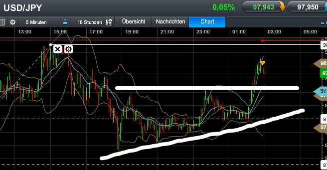 Quo Vadis Dax 2013 - Up, dank Liquidität 598110