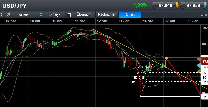 Quo Vadis Dax 2013 - Up, dank Liquidität 598111