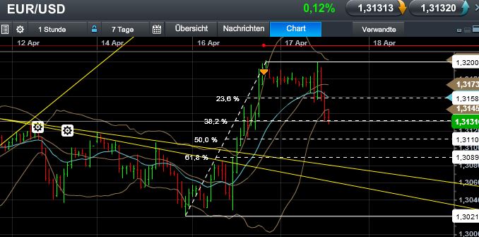 Quo Vadis Dax 2013 - Up, dank Liquidität 598283