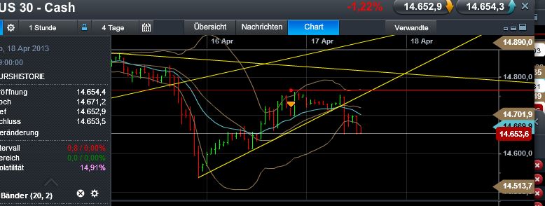 Quo Vadis Dax 2013 - Up, dank Liquidität 598284
