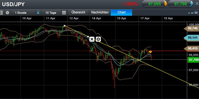 Quo Vadis Dax 2013 - Up, dank Liquidität 598285