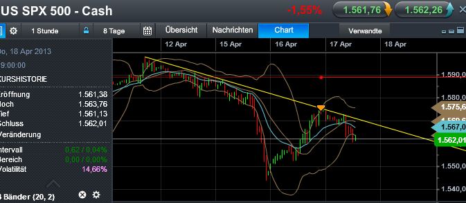 Quo Vadis Dax 2013 - Up, dank Liquidität 598286