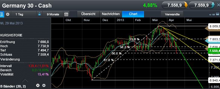 Quo Vadis Dax 2013 - Up, dank Liquidität 598288