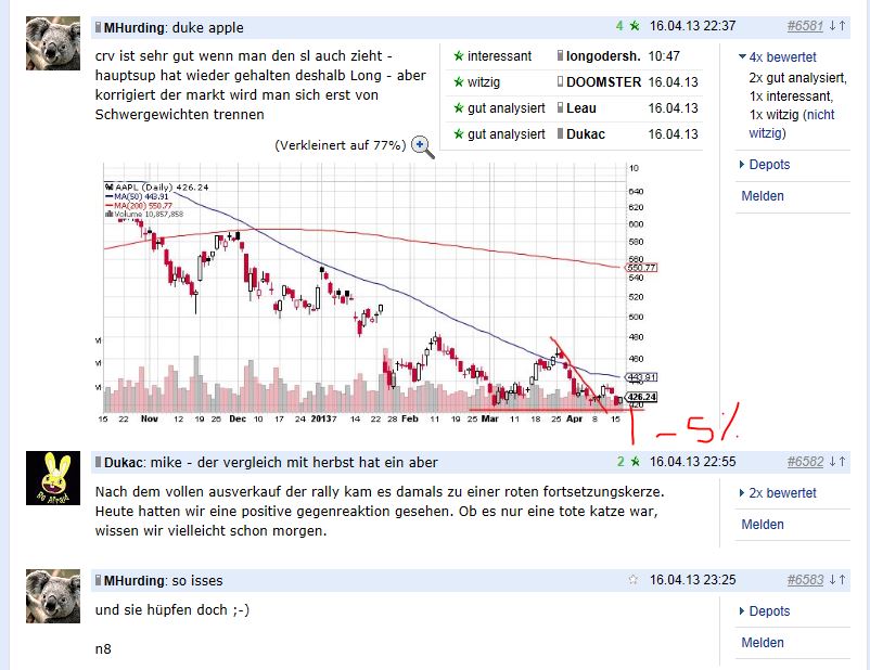 Quo Vadis Dax 2013 - Up, dank Liquidität 598470
