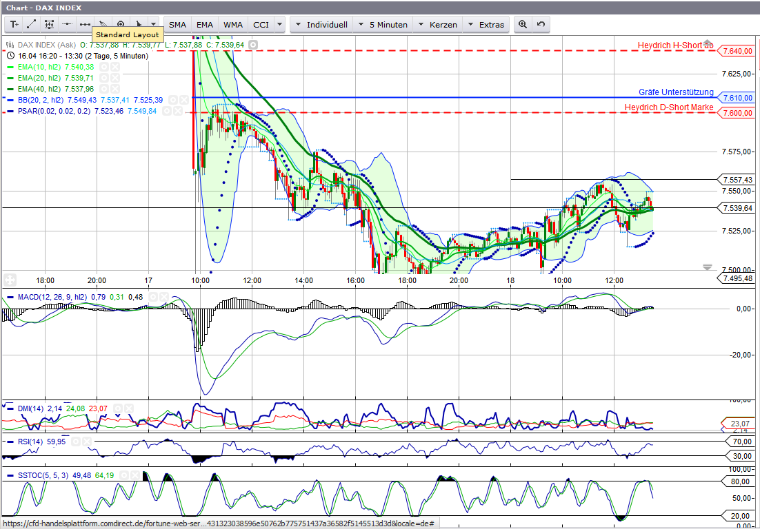 2013 QV DAX-DJ-GOLD-EURUSD-JPY 598630
