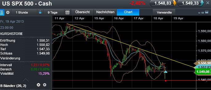 Quo Vadis Dax 2013 - Up, dank Liquidität 598709