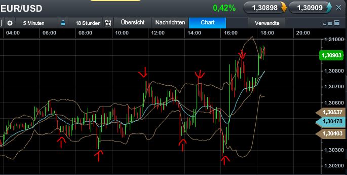 Quo Vadis Dax 2013 - Up, dank Liquidität 598745