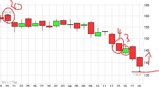 Quo Vadis Dax 2013 - Up, dank Liquidität 598756