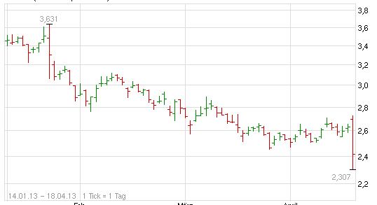 Quo Vadis Dax 2013 - Up, dank Liquidität 598760