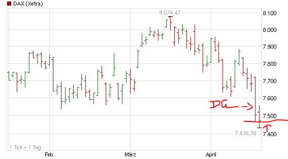 Quo Vadis Dax 2013 - Up, dank Liquidität 598762