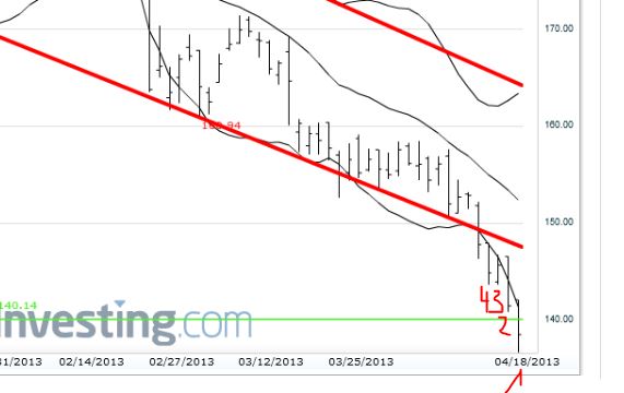 Quo Vadis Dax 2013 - Up, dank Liquidität 598764