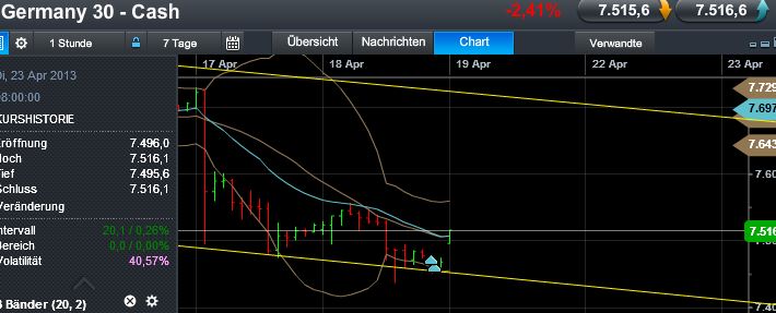 Quo Vadis Dax 2013 - Up, dank Liquidität 598900