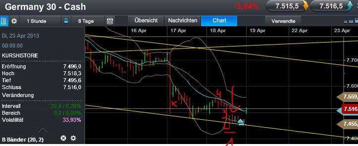 Quo Vadis Dax 2013 - Up, dank Liquidität 598902
