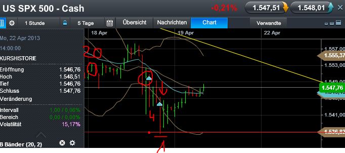Quo Vadis Dax 2013 - Up, dank Liquidität 598906