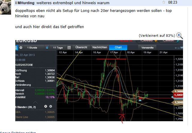 Quo Vadis Dax 2013 - Up, dank Liquidität 598915