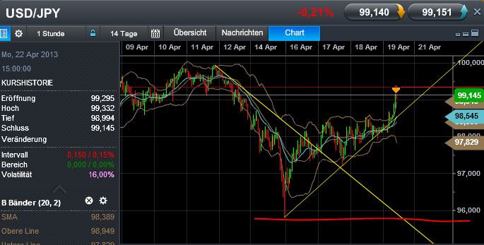 Quo Vadis Dax 2013 - Up, dank Liquidität 598969