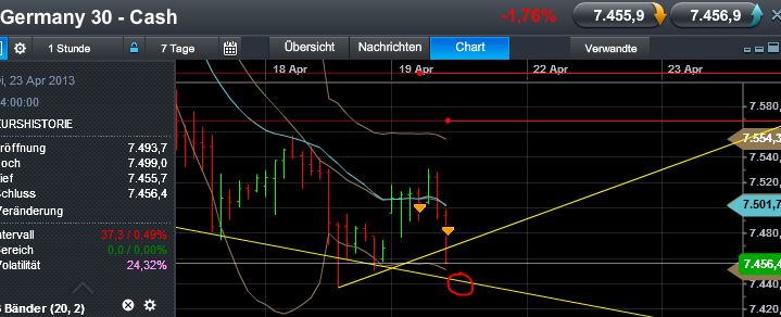 Quo Vadis Dax 2013 - Up, dank Liquidität 599035