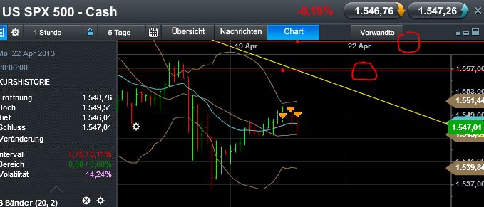 Quo Vadis Dax 2013 - Up, dank Liquidität 599037