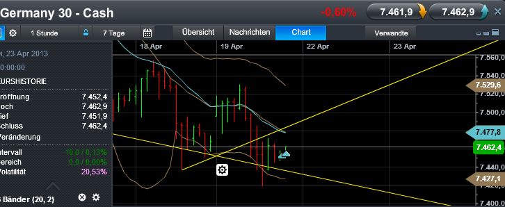 Quo Vadis Dax 2013 - Up, dank Liquidität 599136