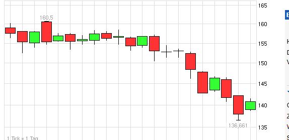 Quo Vadis Dax 2013 - Up, dank Liquidität 599169
