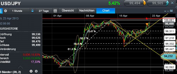 Quo Vadis Dax 2013 - Up, dank Liquidität 599531