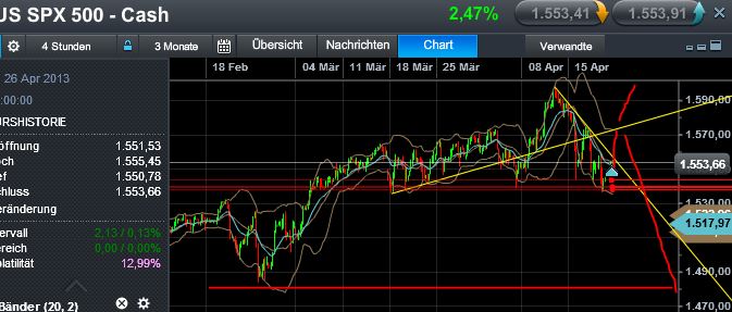 Quo Vadis Dax 2013 - Up, dank Liquidität 599532