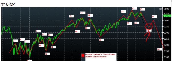 Quo Vadis Dax 2013 - Up, dank Liquidität 599539