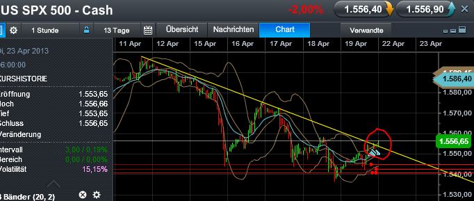 Quo Vadis Dax 2013 - Up, dank Liquidität 599573