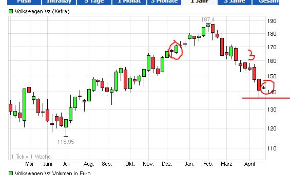 Quo Vadis Dax 2013 - Up, dank Liquidität 599673