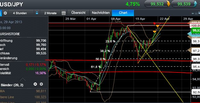 Quo Vadis Dax 2013 - Up, dank Liquidität 599701