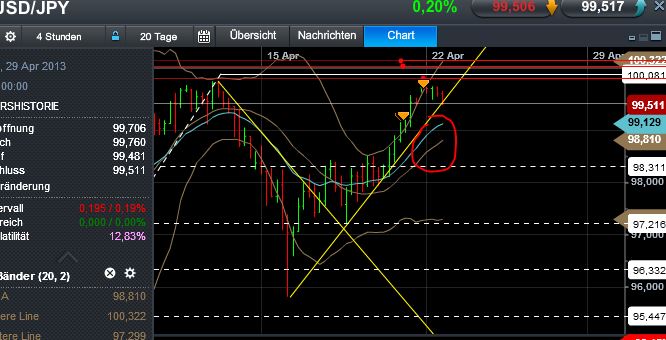 Quo Vadis Dax 2013 - Up, dank Liquidität 599703