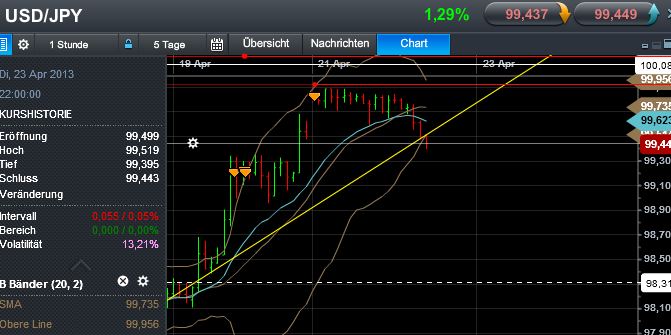 Quo Vadis Dax 2013 - Up, dank Liquidität 599713