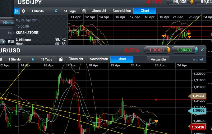 Quo Vadis Dax 2013 - Up, dank Liquidität 599914